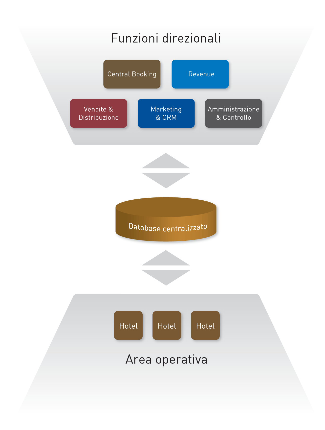Database Scrigno GP Dati Database Scrigno GP Dati