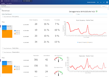 Daily Dashboard