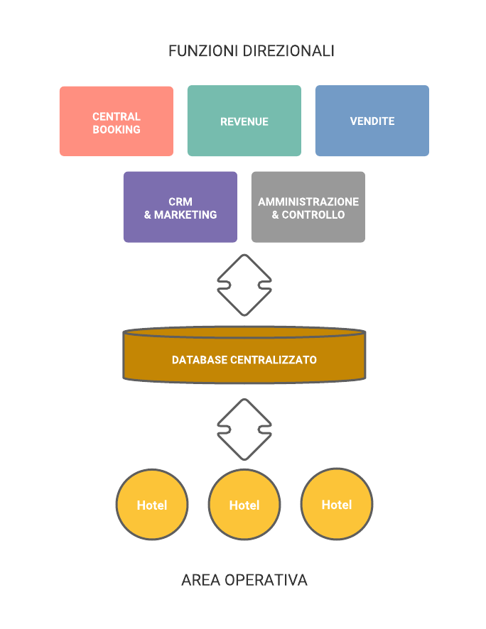 Database Scrigno GP Dati Database Scrigno GP Dati