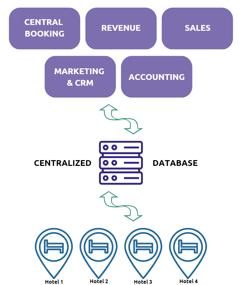 Database Scrigno GP Dati Database Scrigno GP Dati