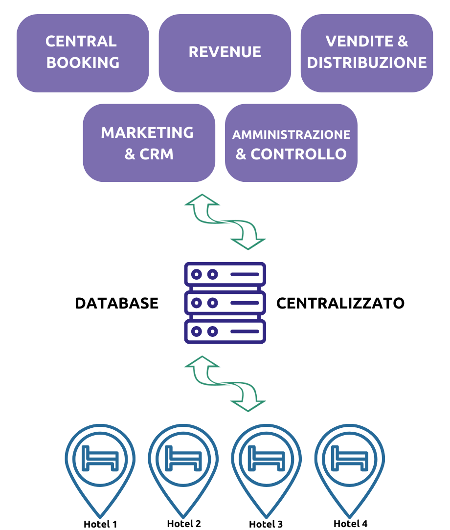 Database Scrigno GP Dati