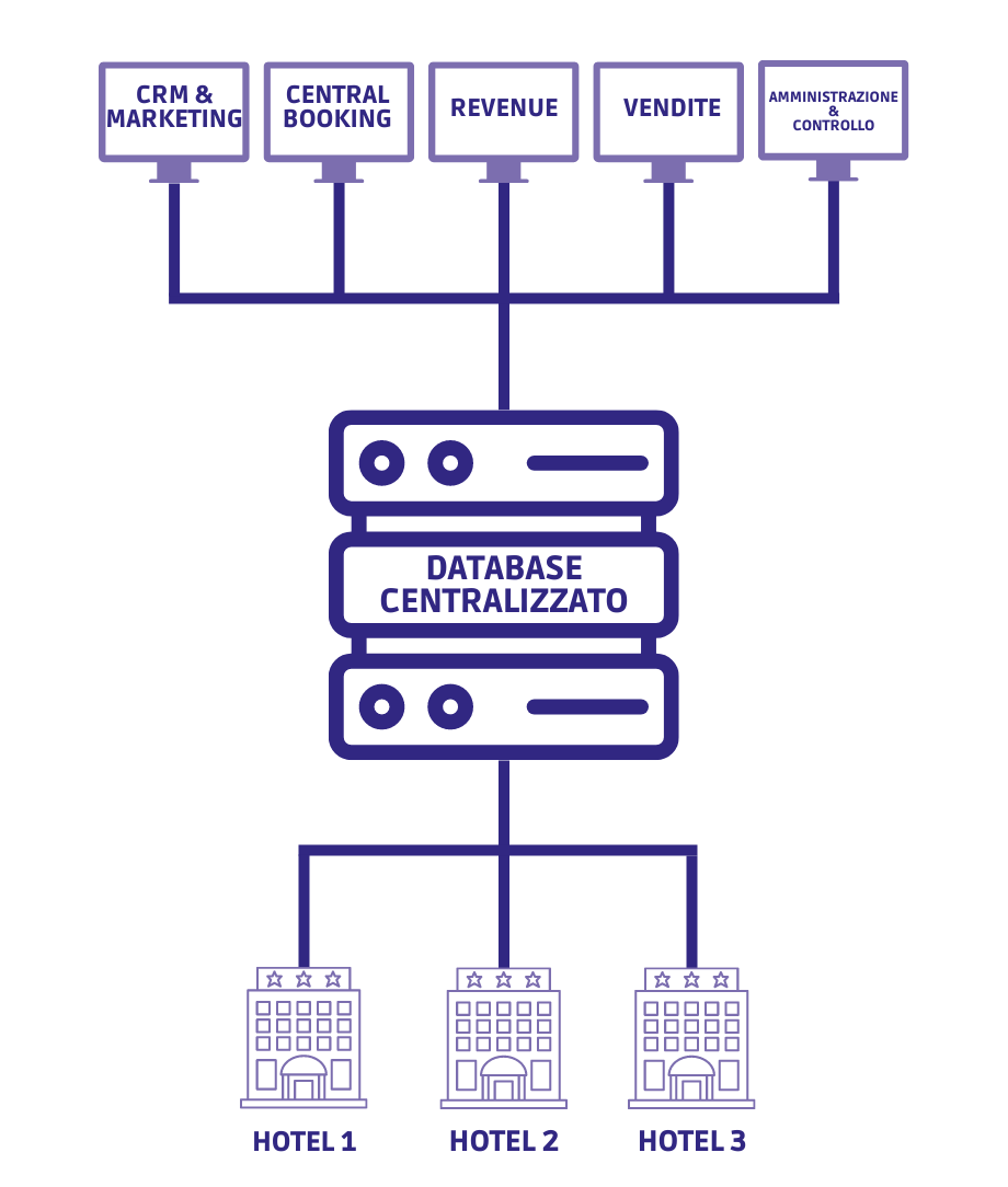 Database Scrigno GP Dati Database Scrigno GP Dati