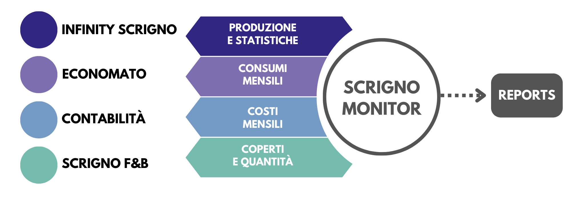 Il Controllo di Gestione con Scrigno