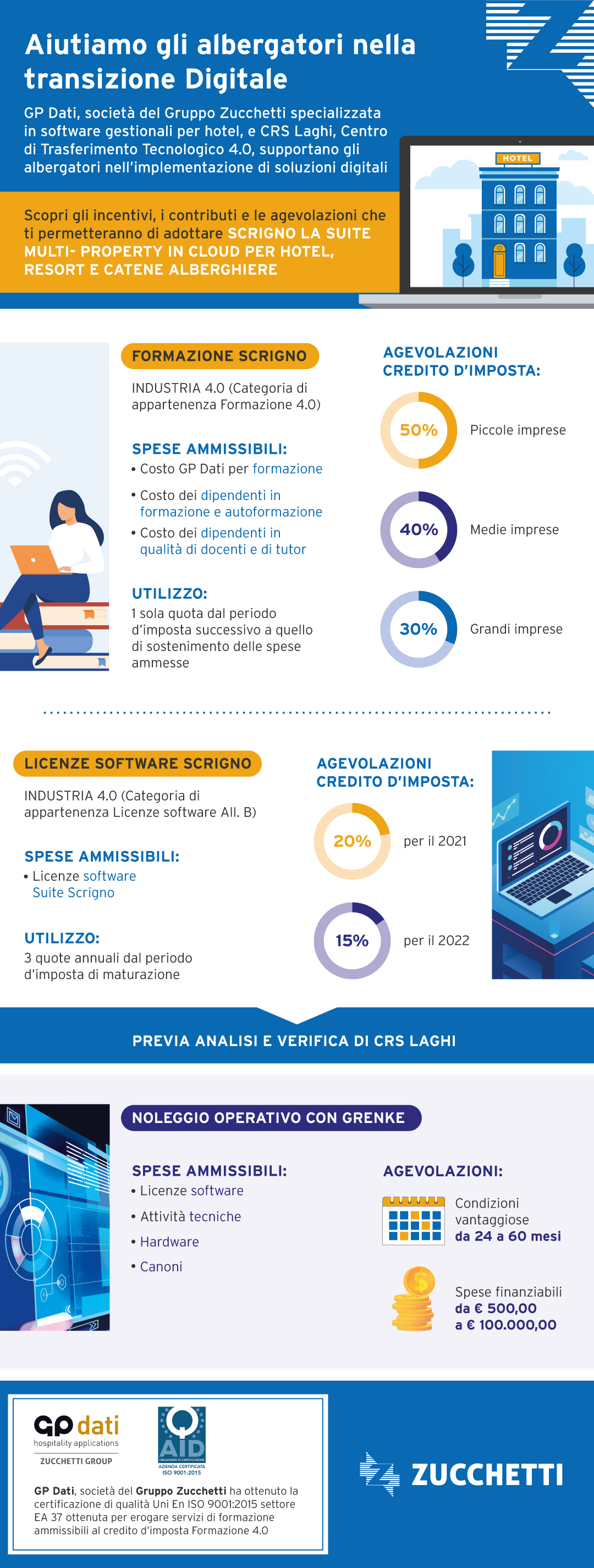 GP Dati per la trasformazione digitale
