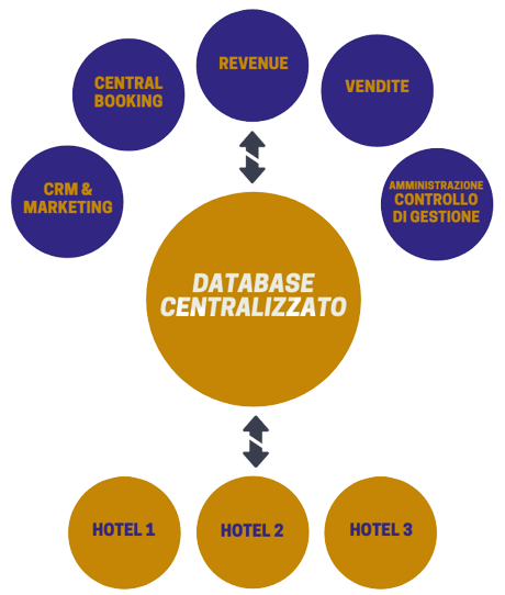 Database Scrigno GP Dati Database Scrigno GP Dati