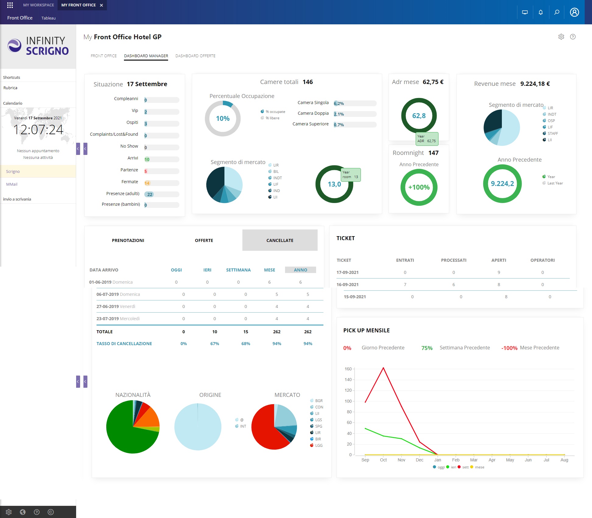 I-Scrigno Dashboard Manager I-Scrigno Dashboard Manager
